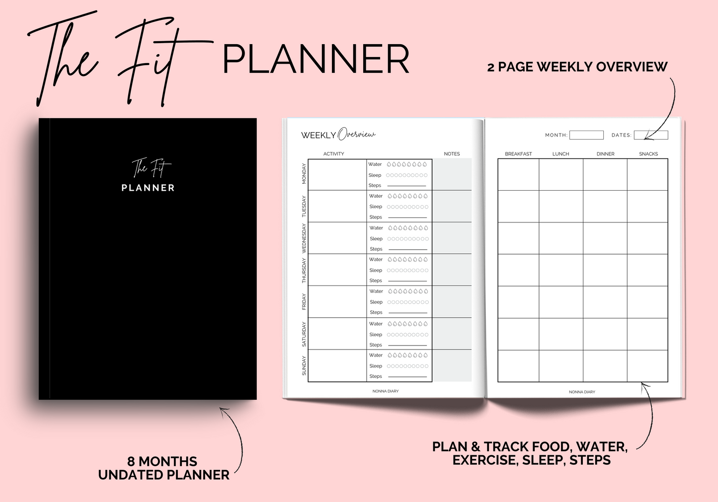 The Fit Planner